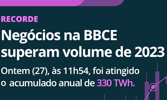 Negócios na BBCE superam volume de 2023