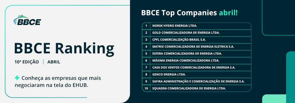 BBCE Pilula Ranking Abril 2024 1