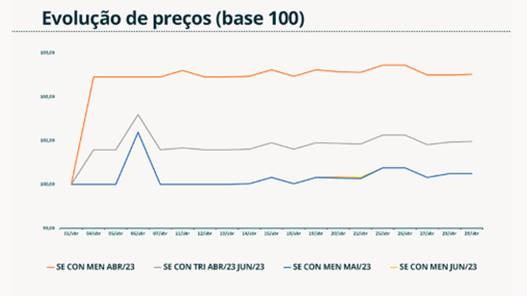 Grafico 2