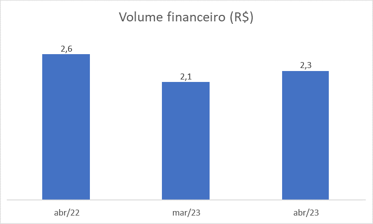 Grafico 3 3