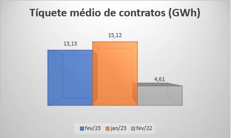 grafico 1 3