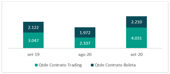 quantidade de trading e boleta