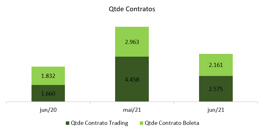 grafico 2 1