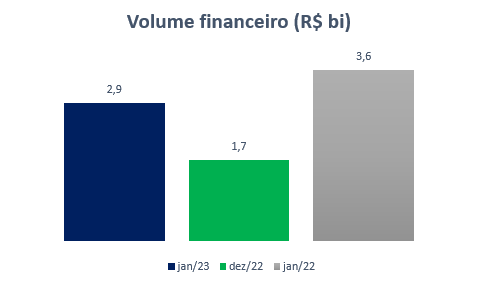 grafico 2 2