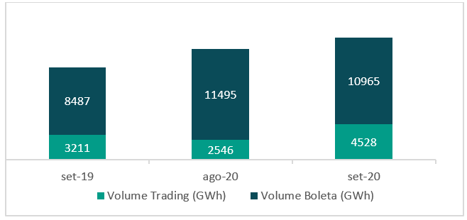 volume trading e boleta