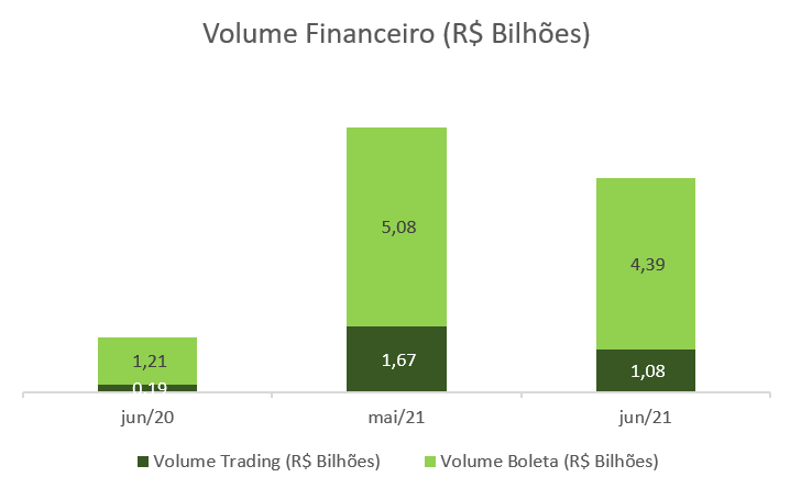 grafico 3 1