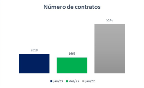 grafico 3 2