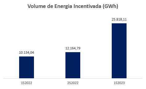 grafico 3 4