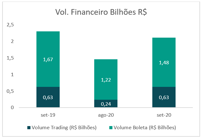 Volume financeiro trading e boleta