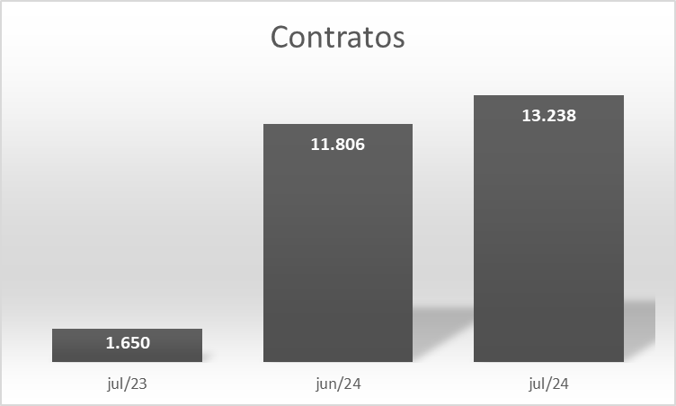 Grafico 1