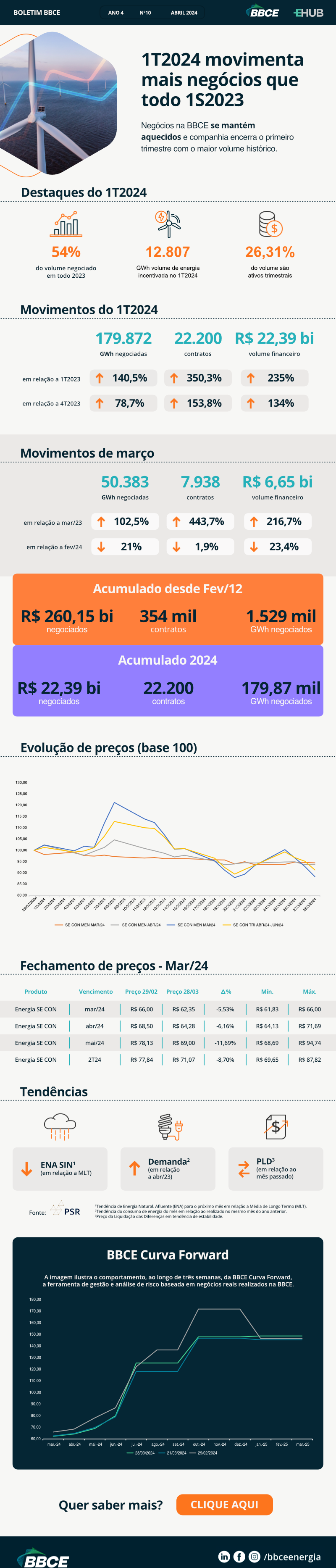 BBCE BOLETIM ABRIL