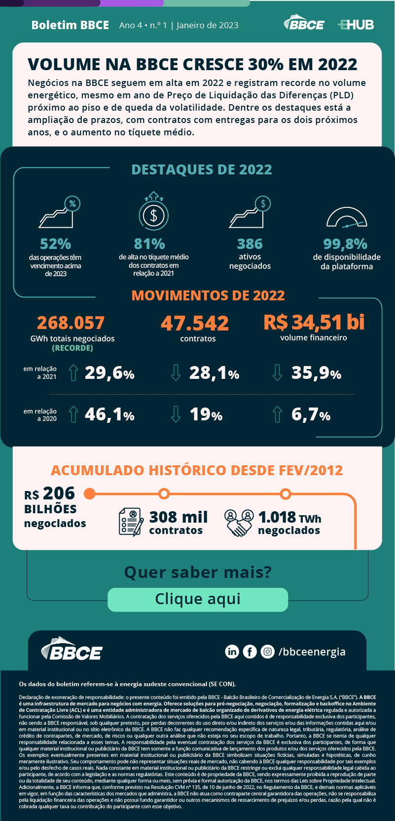 BE 0003 23 BOLETIM NEGOCIOS JANEIRO LY01 EMKT A