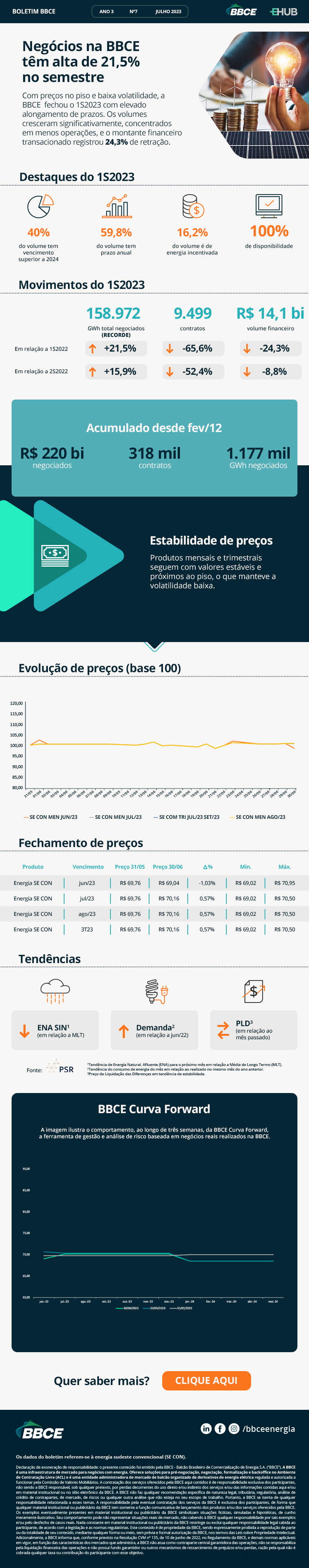 Boletim 7JUL23 v01