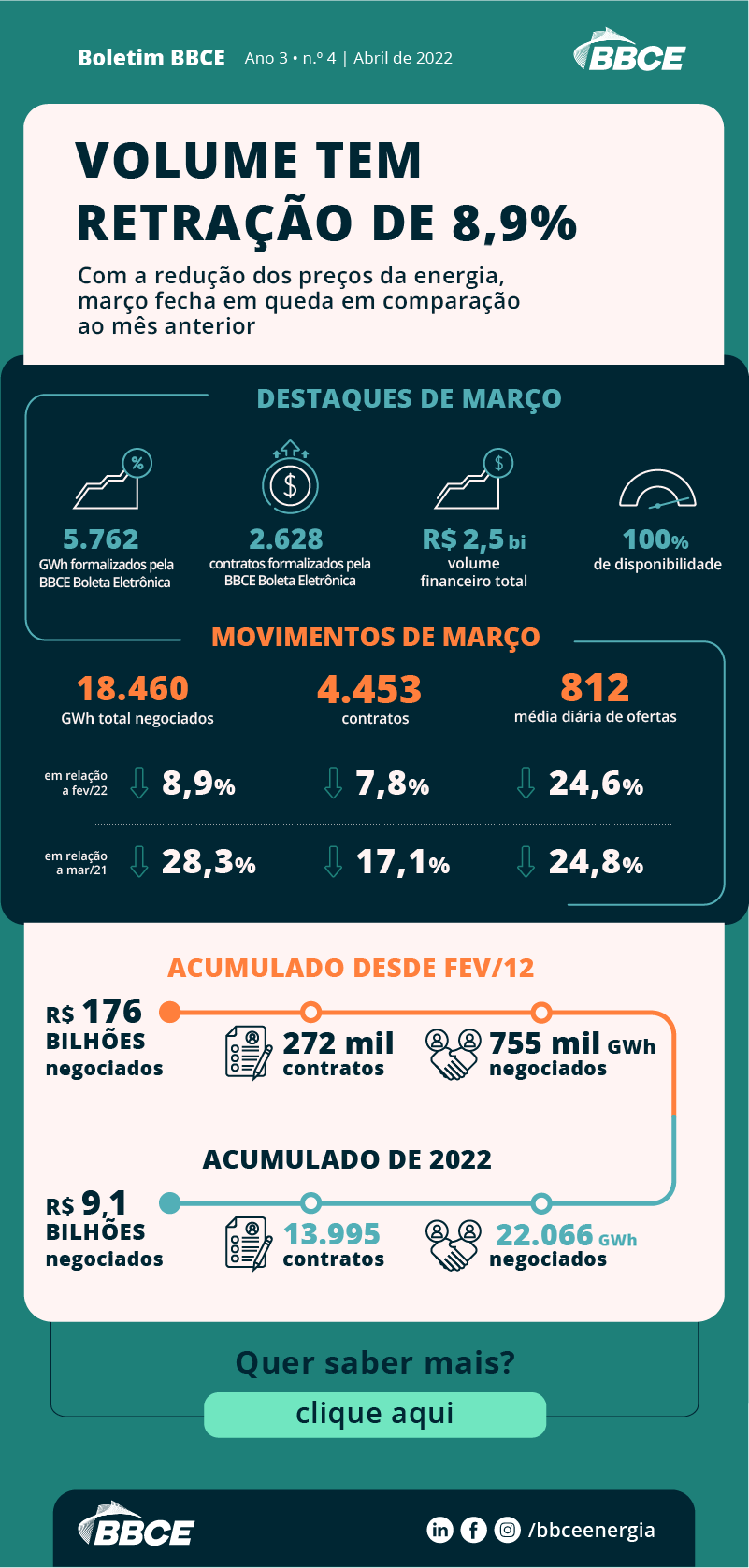 Boletim BBCE Abril 2022