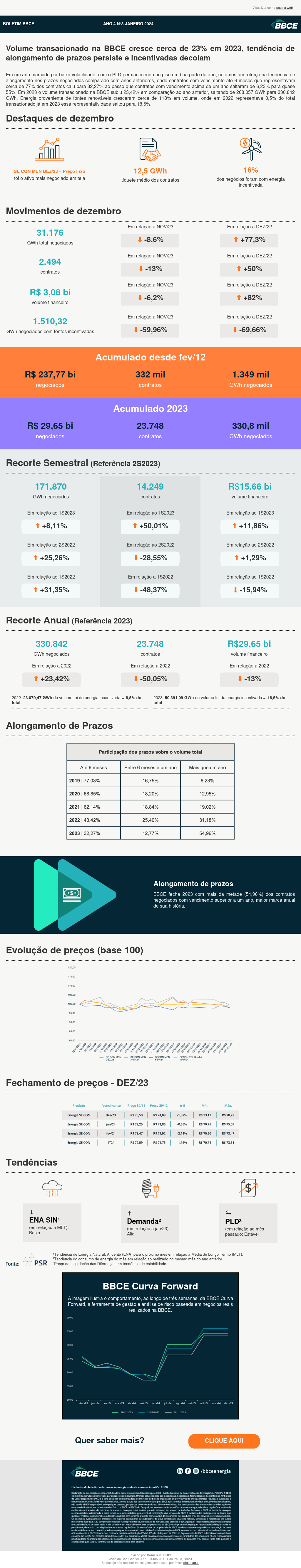 Boletim BBCE Anual 2023 Volume transacionado na BBCE cresce cerca de 23