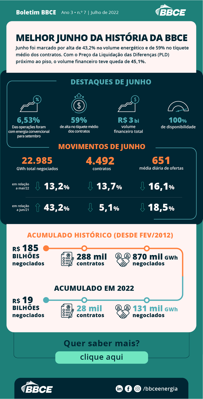 Boletim de Negocios BBCE Julho 2022