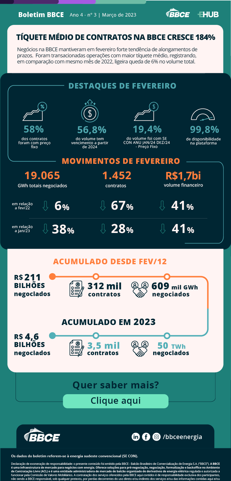 Boletim de Negocios BBCE Marco 2023